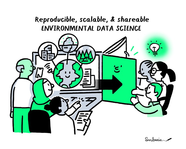 Diverse group of researchers analysing multiple environmental systems and communicating results through a book with a happy face accessed by readers/users who can start new ideas.
