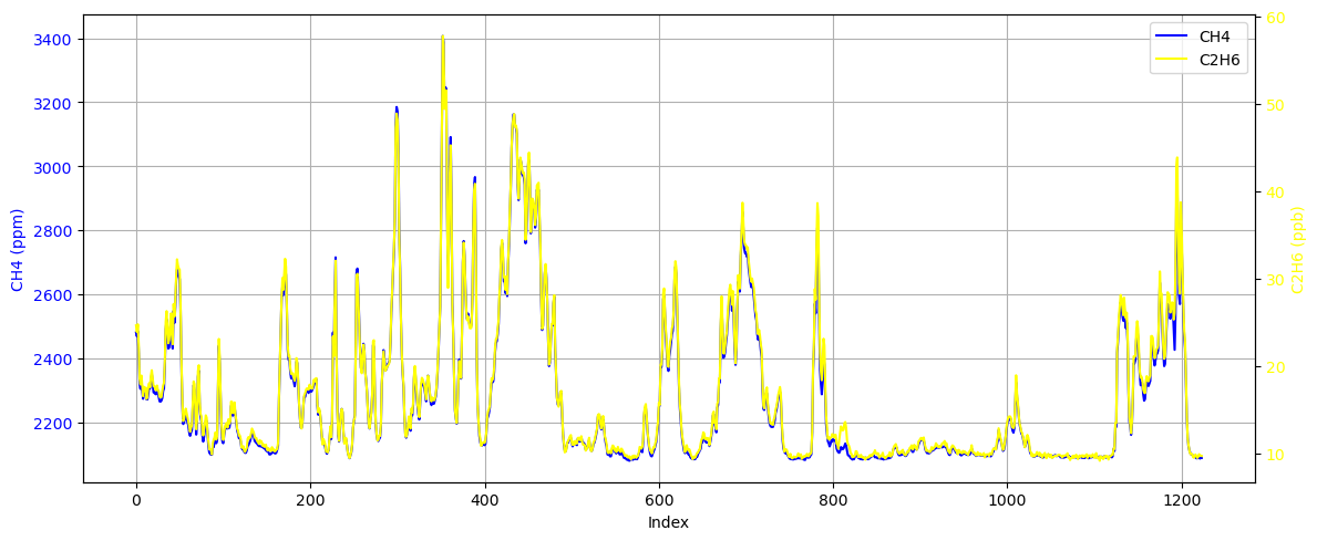 <Figure size 1200x500 with 2 Axes>