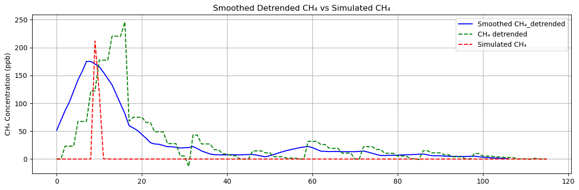 <Figure size 1200x400 with 1 Axes>