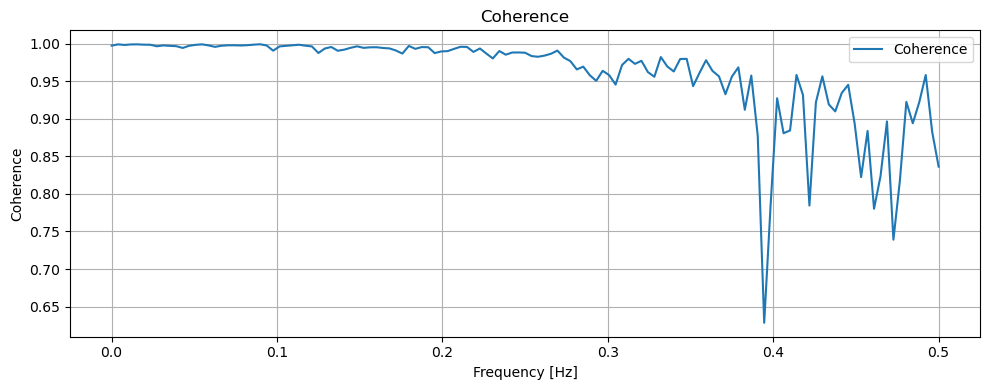 <Figure size 1000x400 with 1 Axes>