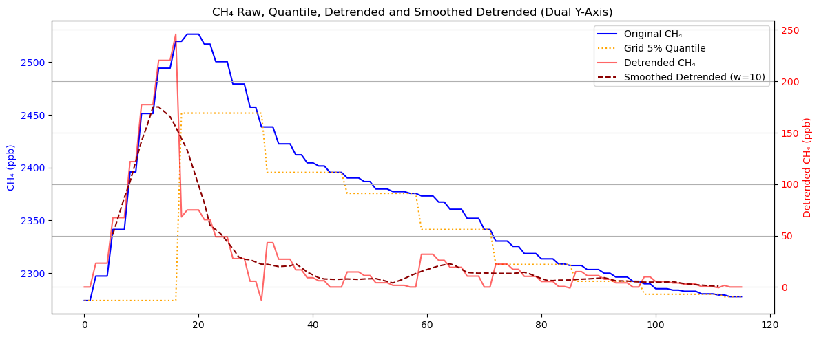 <Figure size 1200x500 with 2 Axes>
