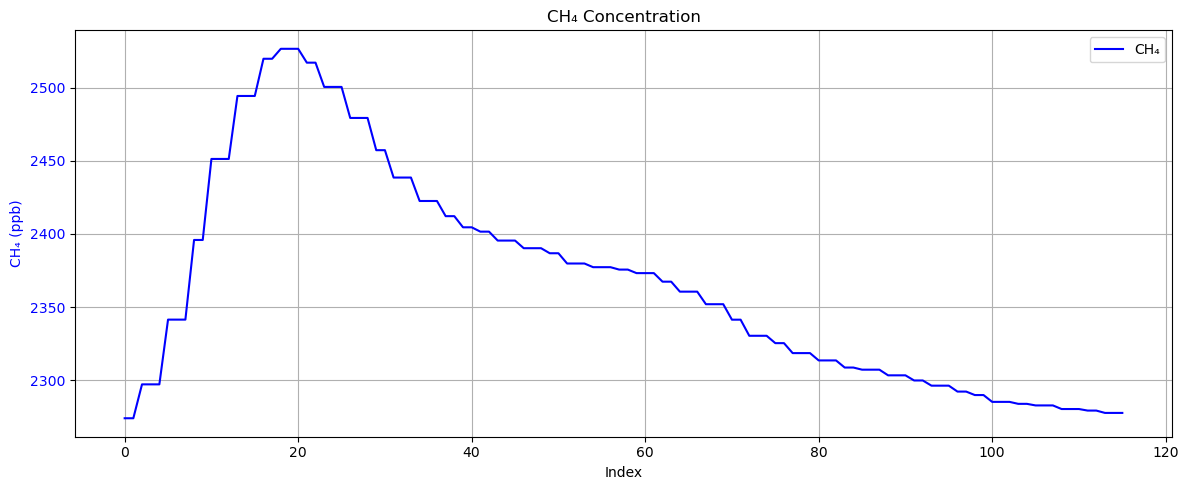 <Figure size 1200x500 with 1 Axes>