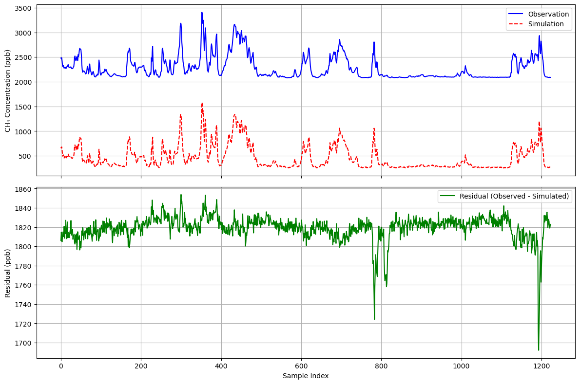 <Figure size 1200x800 with 2 Axes>
