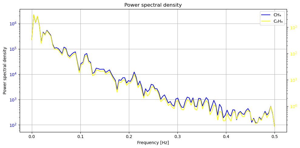 <Figure size 1000x500 with 2 Axes>