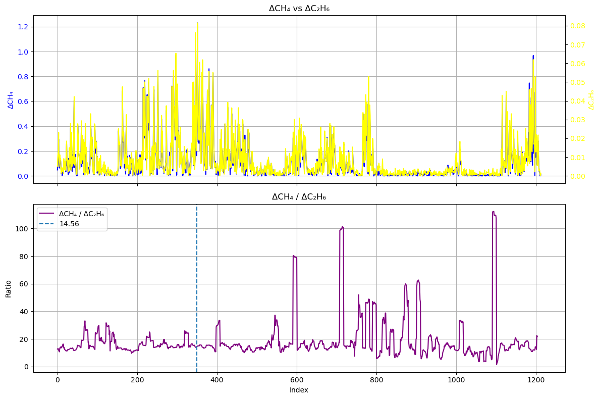 <Figure size 1200x800 with 3 Axes>